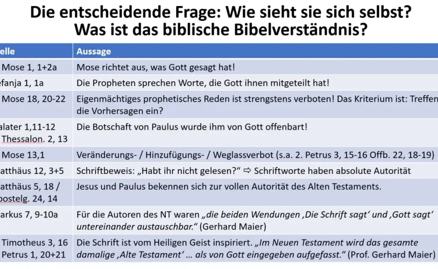 Gottes Wort verstehen: Bibel, Christus & Auslegungspraxis