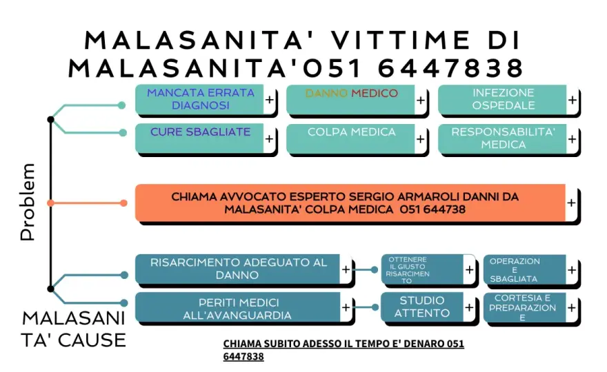 Art. 2236 c.c. e malasanità - Quando la responsabilità si riduce?