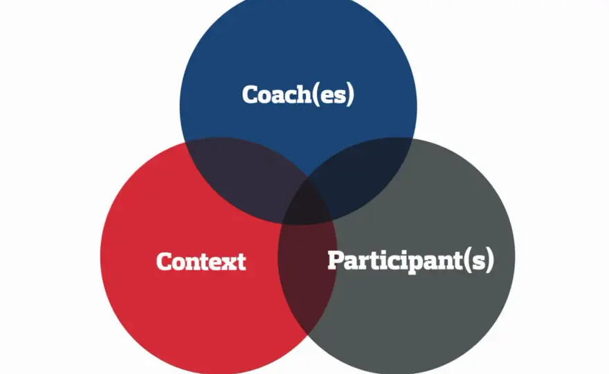 UK Coaching Market - Your Guide to Choosing & Thriving