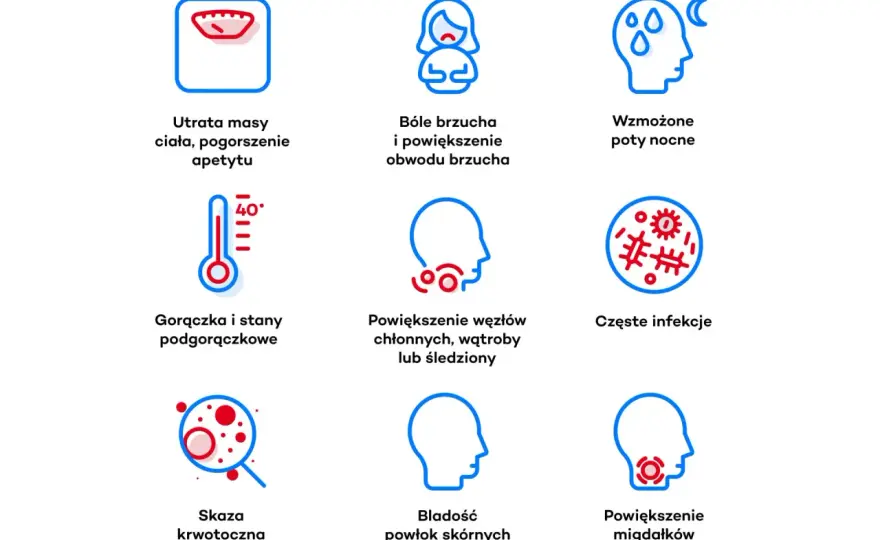 Niedobór białych krwinek - objawy i co oznaczają dla zdrowia?