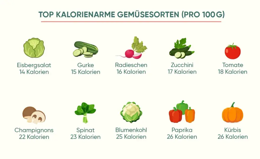 Vegetarisch abnehmen - Satt werden & Kalorien sparen