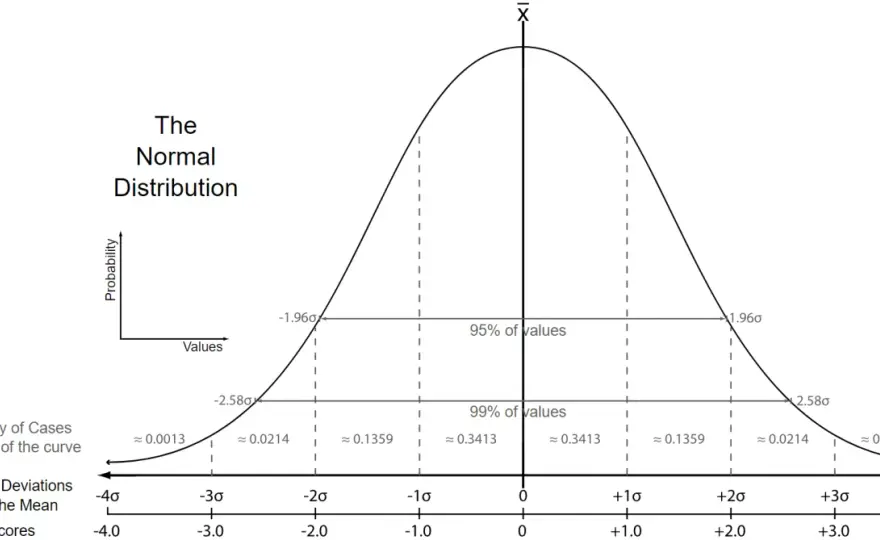 Grafico della deviazione standard in Excel - guida pratica