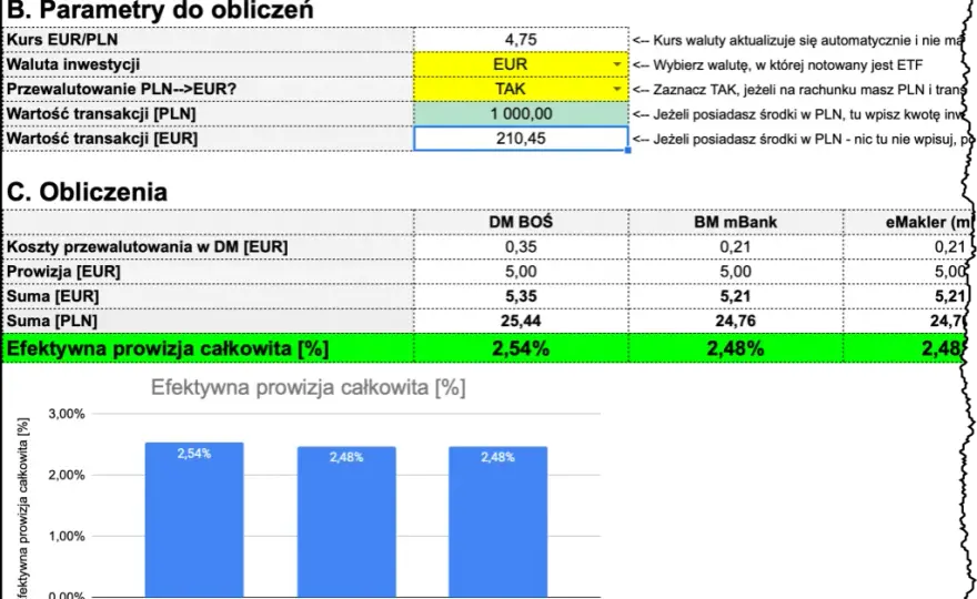 Sprawdź koszty gwarancji bankowej: prosty kalkulator i porównanie prowizji