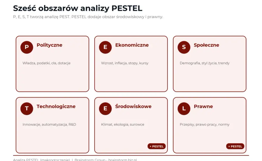 Analiza PEST w praktyce - jak zamienić wnioski w decyzje?