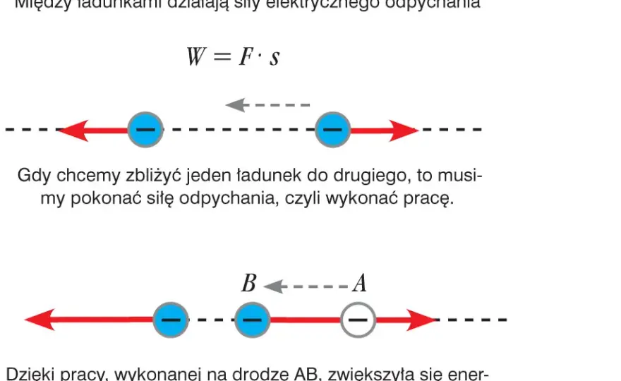 Co oznacza W w fizyce? Zaskakujące fakty o pracy i energii
