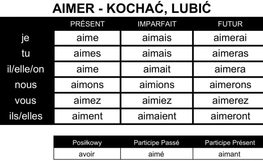 Aimer - jak odmieniać i nie mylić "lubić" z "kochać"?