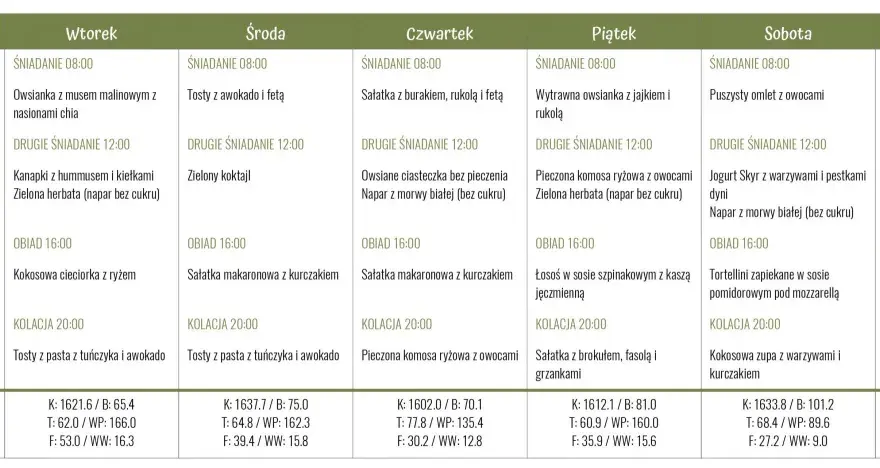 Kompletna dieta insulinowa z jadłospisem PDF: gotowy plan na 7 dni