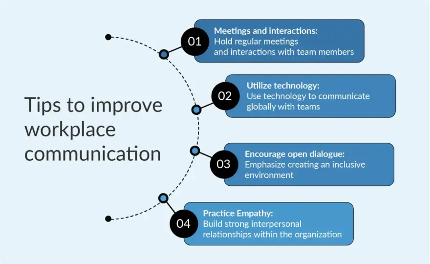 Effective Communication Presentations - Master Workplace Impact