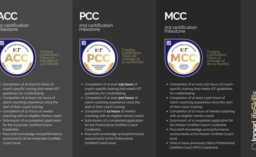 MCC Credentialing - Is It Right For You? Guide to Mastery