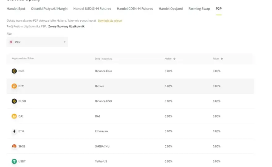 Binance jakie prowizje? Kompletny przegląd opłat i zniżek