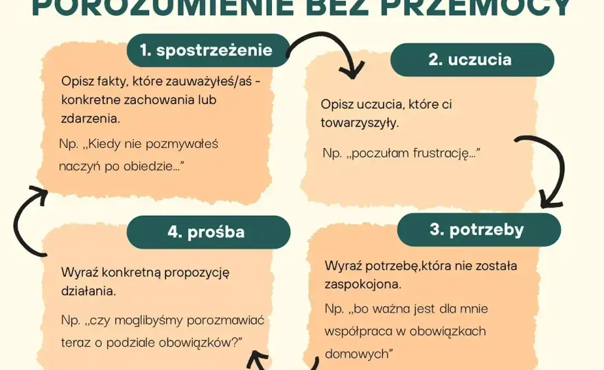 Dobra rozmowa - Jak zacząć, o czym mówić i czego unikać?