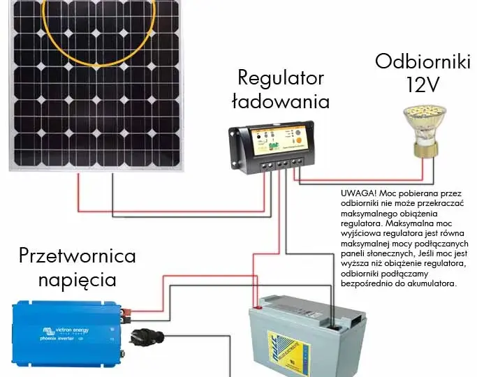 Jak połączyć panele słoneczne - uniknij najczęstszych błędów w instalacji