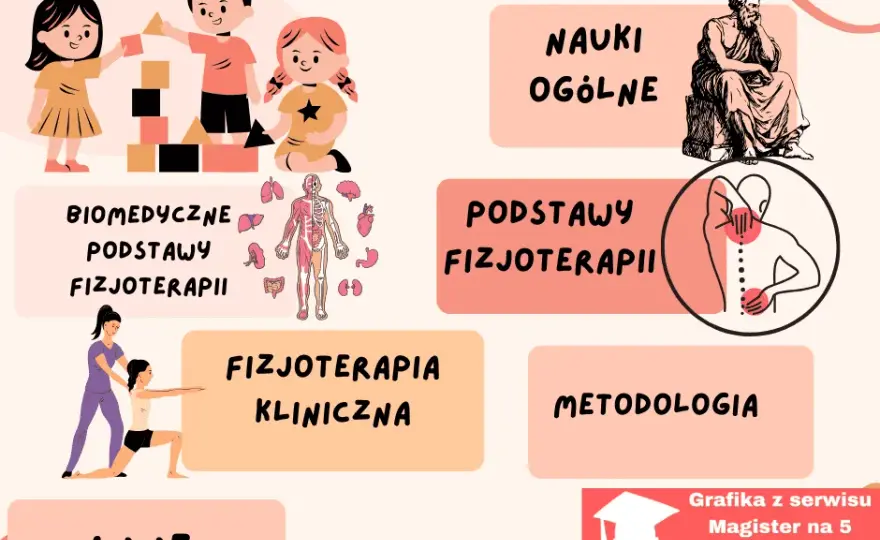 Fizjoterapia: Czy studia i praca są trudne? Poznaj prawdę