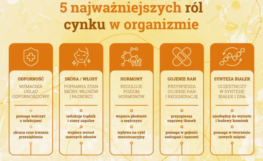 Niedobór cynku - objawy, badania i interpretacja wyników