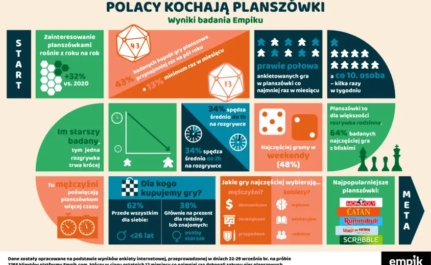 Skany gier planszowych: znajdź, stwórz i zrozum legalność PnP