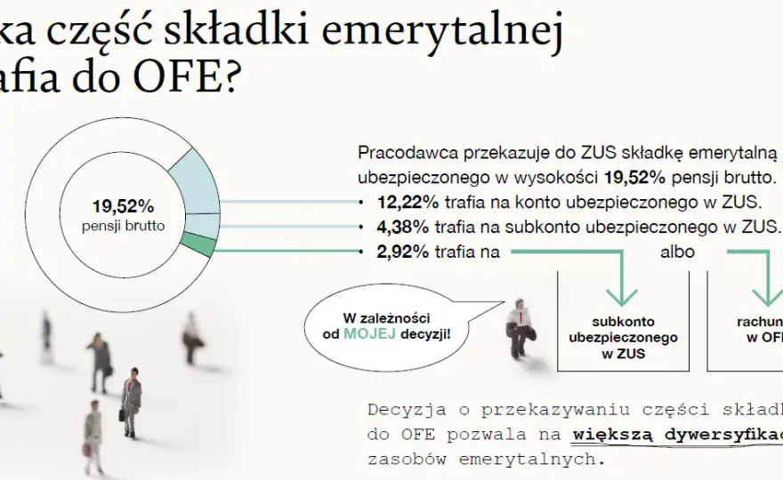 Otwarty fundusz emerytalny co to? Kluczowe informacje i zmiany