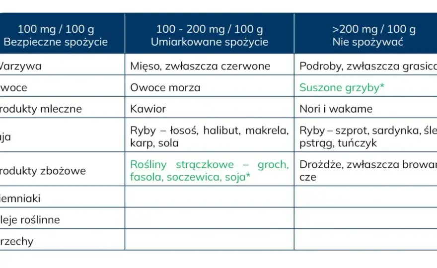 Kwas moczowy - badanie. Co mówią wyniki? Dieta i normy