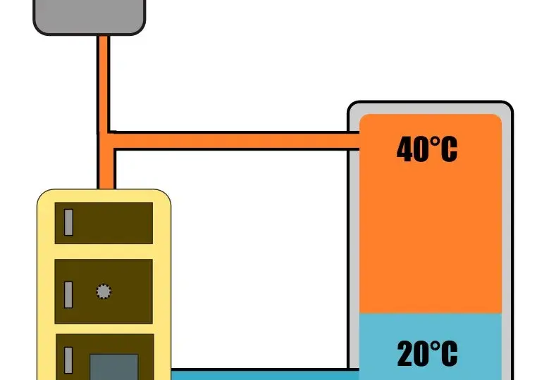 Jaka temperatura bufora pompy ciepła zapewni maksymalną efektywność?