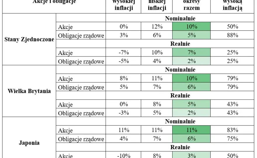 Ile można zarobić na giełdzie? Realne zyski i ryzyko