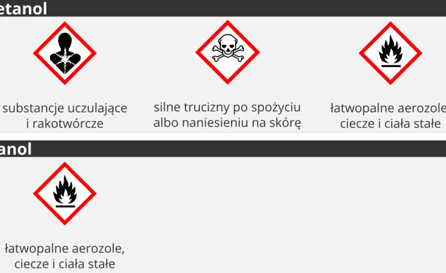 Metanol - czym jest, dlaczego jest groźny i jak reagować?