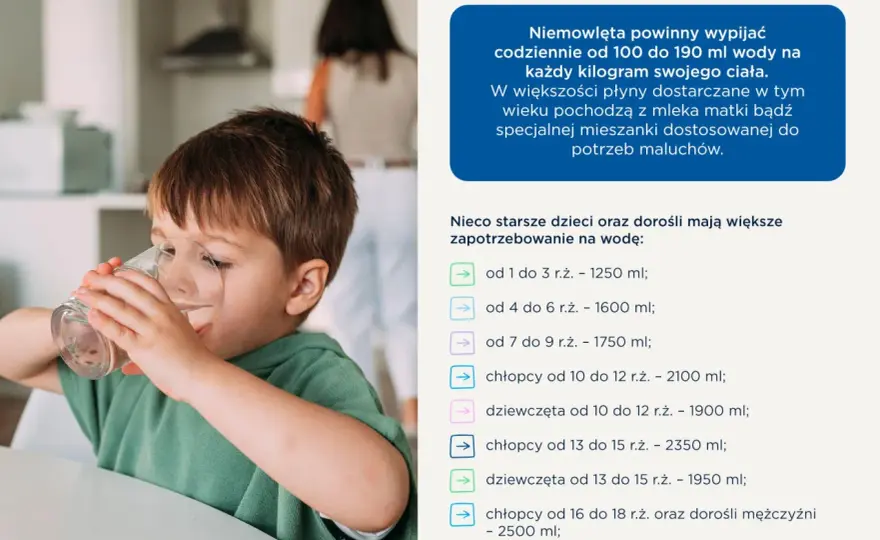 Odwodnienie u dziecka - objawy, pomoc i nawadnianie w domu