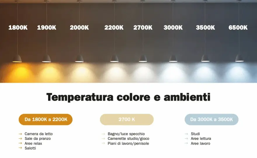 Qué significa la K en una bombilla - Elige la luz perfecta