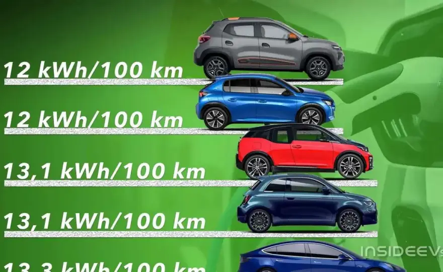 Auto elettrica, come capire se fa davvero per te