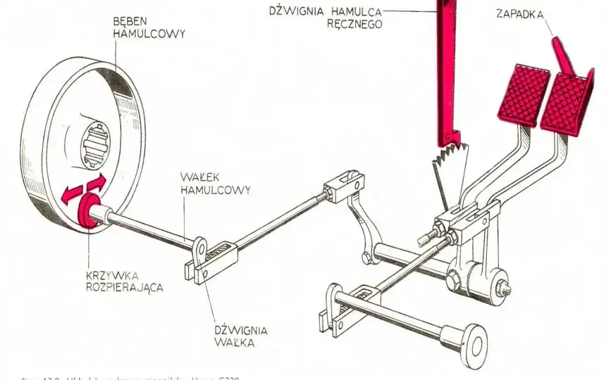 Jak działają hamulce w ciężarówce? Zrozum mechanikę i uniknij problemów