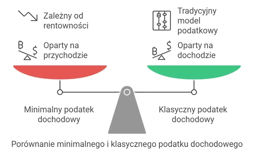 Opodatkowanie PPE - Kiedy płacisz PIT i jak zyskać najwięcej?