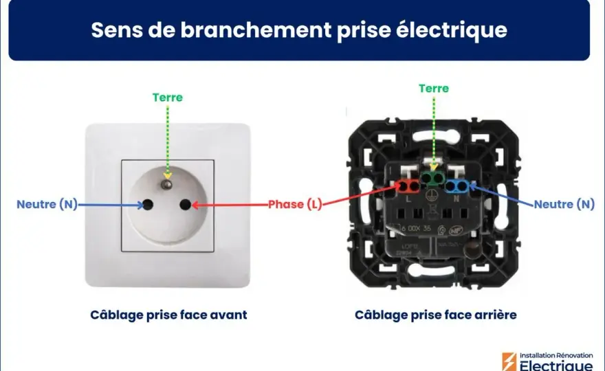 Neutre de prise - Le guide complet pour un branchement sûr