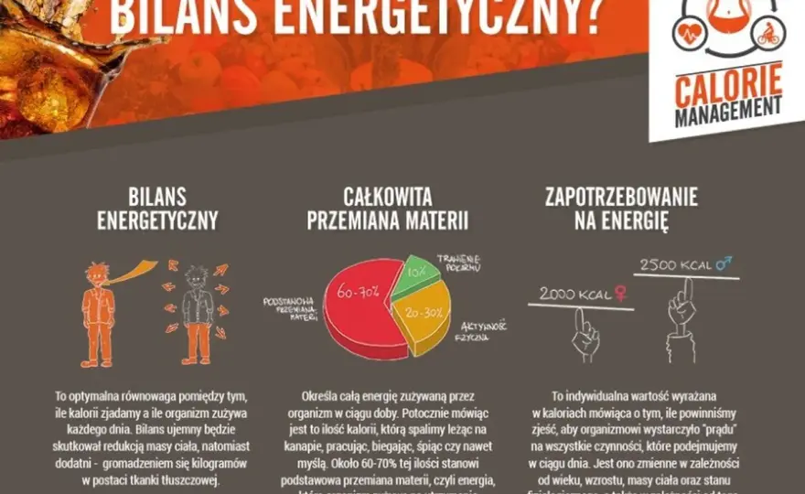 Kcal: Co to jest? Zrozumienie kalorii i bilansu energetycznego