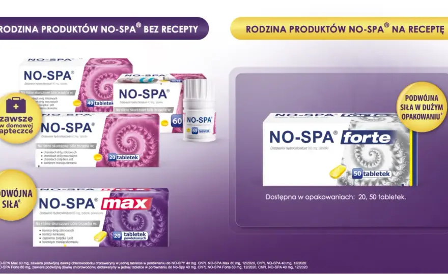 No-Spa Forte bez recepty? Wszystko o dawce, skutkach i zamiennikach.