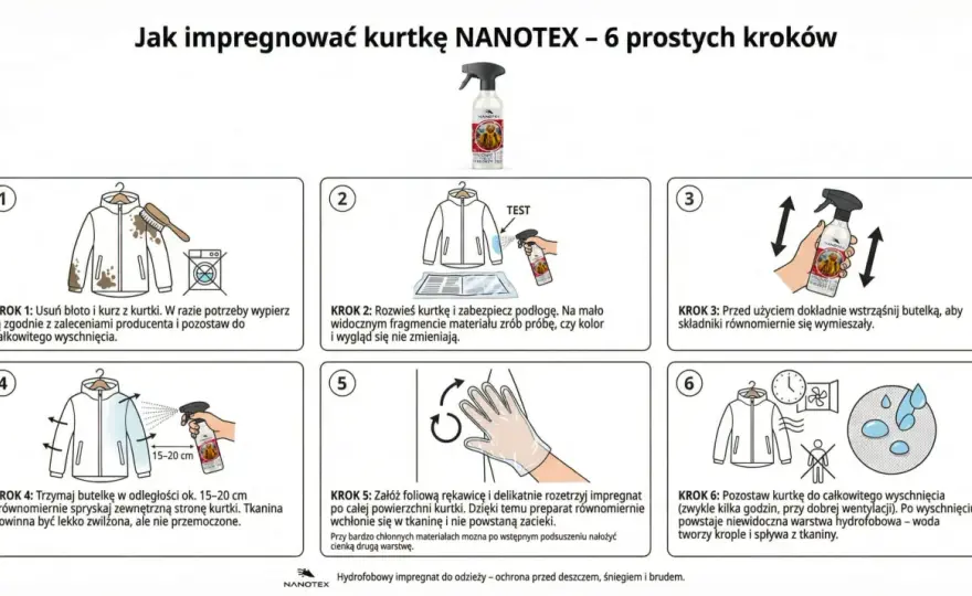 Impregnacja kurtki - Jak przywrócić wodoodporność?