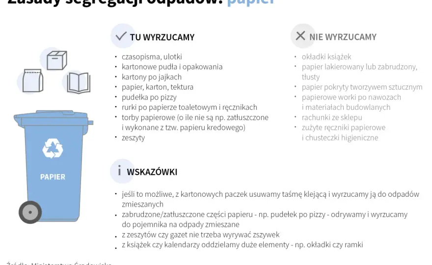 Symbole recyklingu - Jak czytać etykiety i segregować odpady?