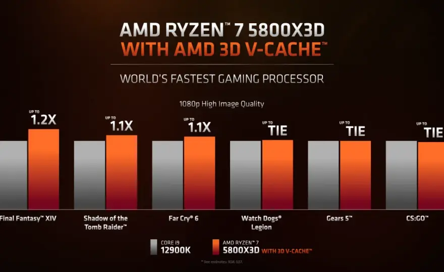 Ryzen 7 5800X vs. 5800X3D - Welche CPU lohnt sich noch?