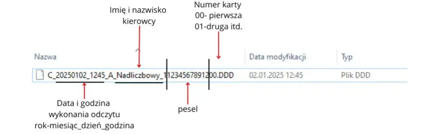 Jak odczytać dane z karty kierowcy i uniknąć problemów z kontrolą