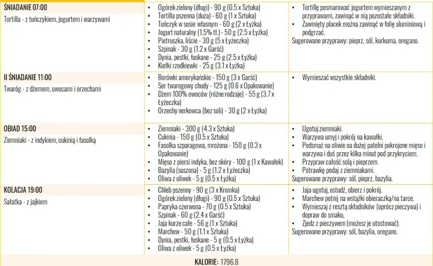 Jadłospis przy refluksie - Gotowy plan na 7 dni. Jak poczuć ulgę?