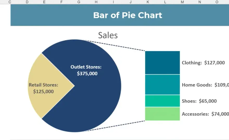 Come creare un grafico a torta in Excel e leggere le percentuali