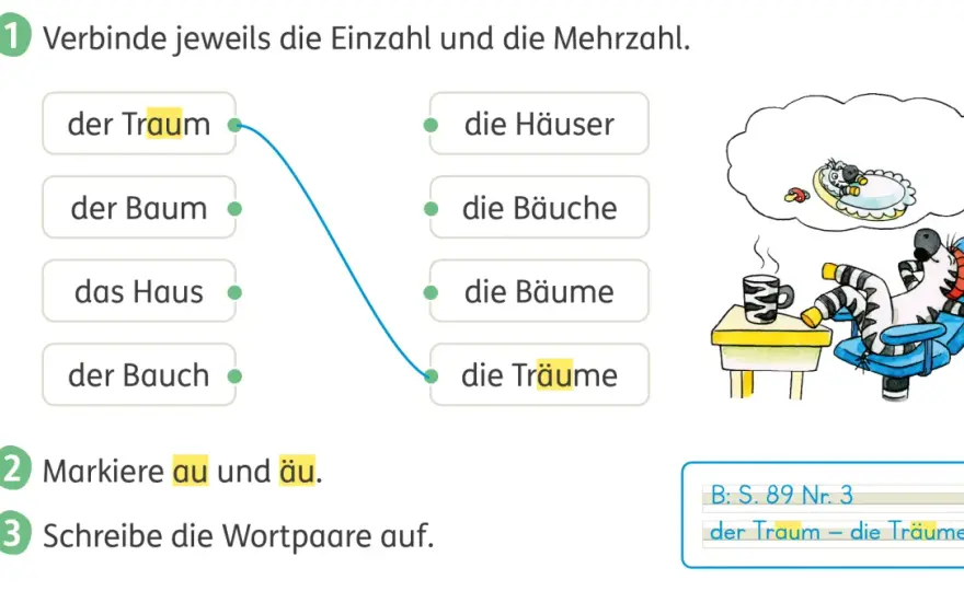 Wortbausteine Klasse 4 – So verstehen Kinder Sprache wirklich