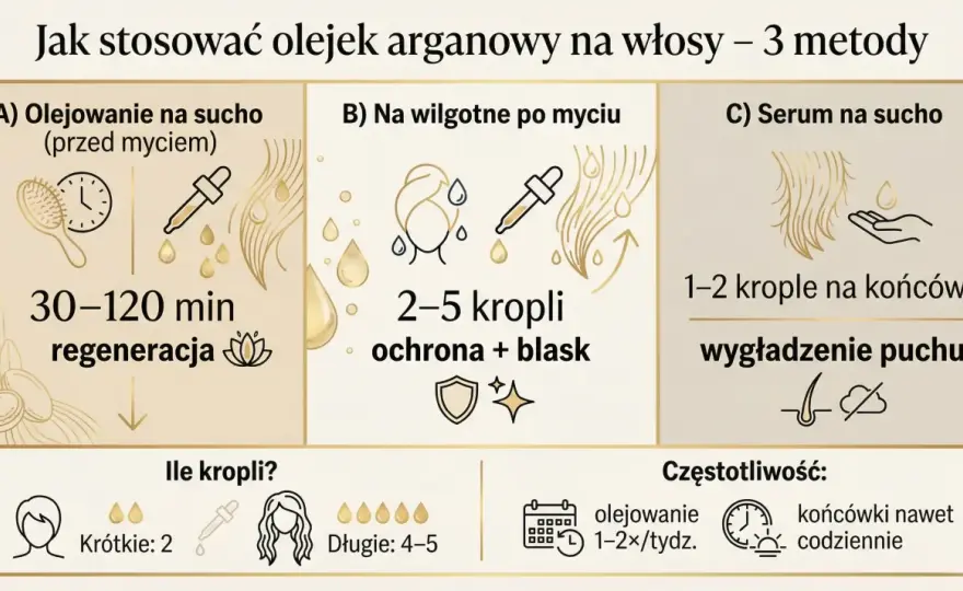 Olejek arganowy do włosów - Jak używać, by nie obciążyć?