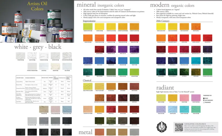 Choosing the Right Blue Pigment for Your Art - A Guide