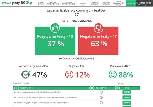 Ile jest pytań na prawo jazdy B? Sprawdź, co musisz wiedzieć