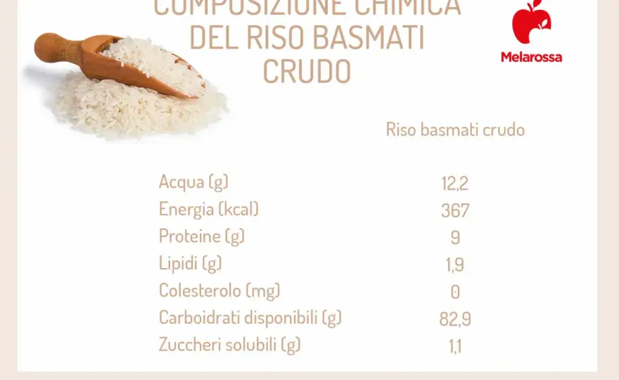 Calorie del riso, crudo e cotto - guida pratica alle porzioni