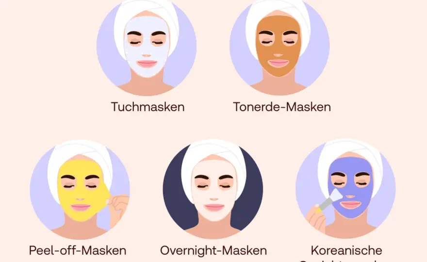 Gesichtsmaske - Wie oft ist wirklich sinnvoll?
