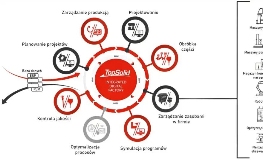 Program CAM w obróbce i szlifowaniu - Jak wybrać i wdrożyć?