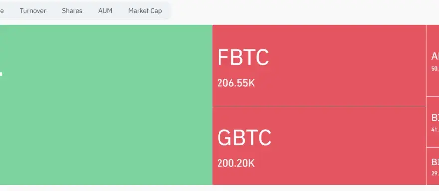 Hype na BTC ETF-y opada? drugi dzień dużych odpływów z GBTC - co to oznacza?