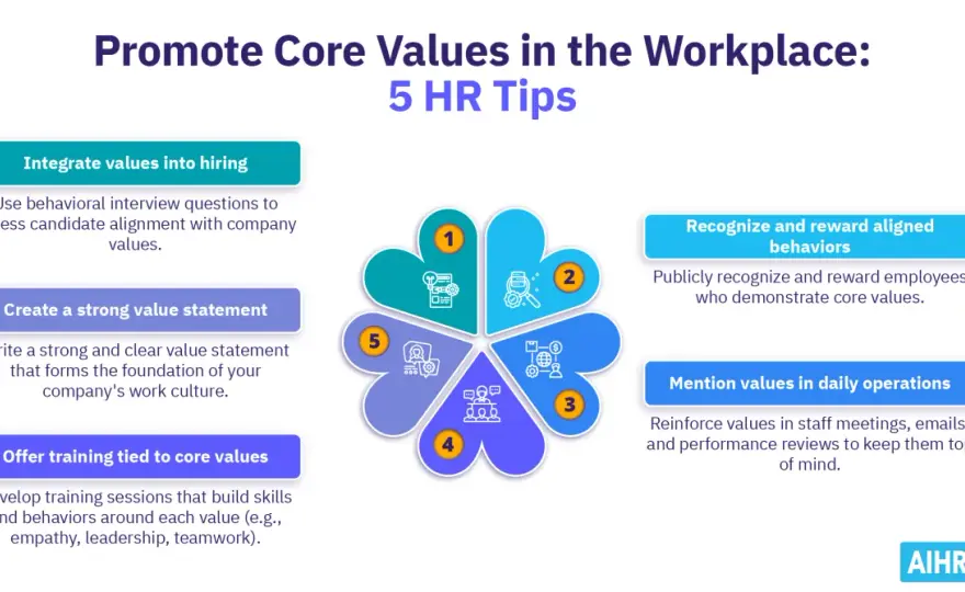 Workplace Values - Beyond Slogans to Real Culture