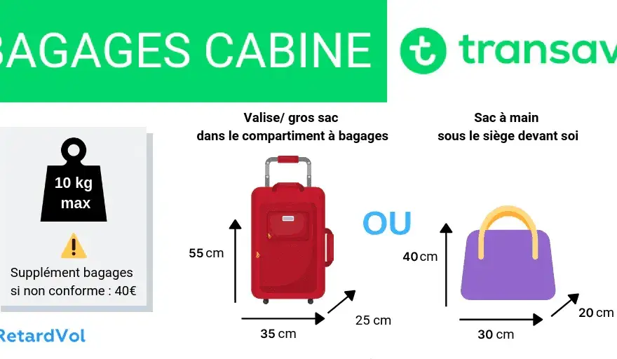 Transavia : bagage à main gratuit ou payant ? Le guide ultime