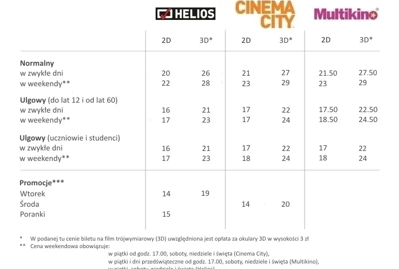 Ile kosztuje cola w kinie? Sprawdź ceny i najlepsze oferty