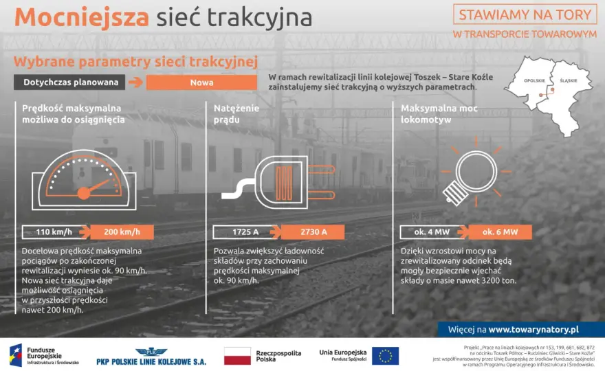 Sieć trakcyjna - jak działa i kiedy modernizować?